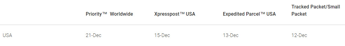 Canada Post Christmas Cut Off Dates for USA Shipments
